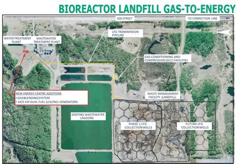 grand prairie city landfill|Landfill: Aquatera.